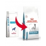 Royal Canin Hypoallergenic 