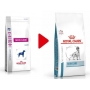 Royal Canin Skin Care Adult